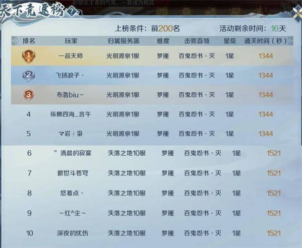 魔域私服魅力解析：快速升级、高爆率装备与多样玩法吸引玩家