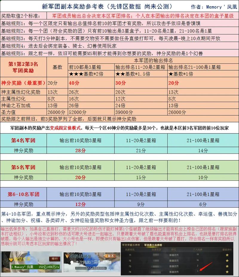 新开魔域私服开服信息及特色玩法详解，全新地图副本等你挑战