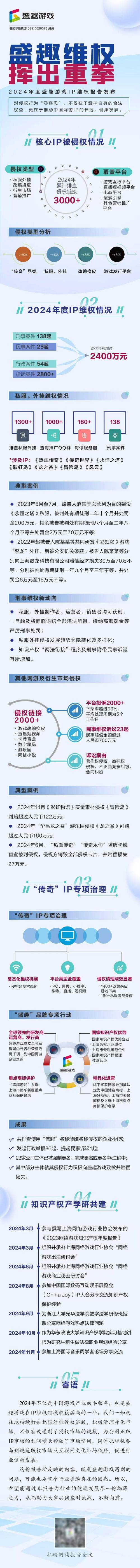 2021年度福建省打击侵权盗版十大案件揭晓，福州网络游戏侵权案入选
