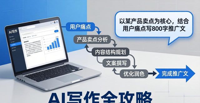 AI文章生成全攻略 三步教你写出爆款内容_
